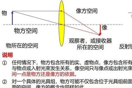 玻璃成像原理