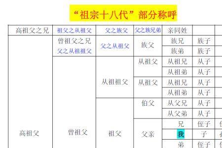 爸爸的姨姥我该怎么称呼