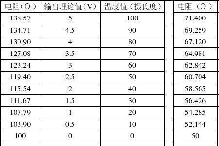 钢水凝固温度计算公式