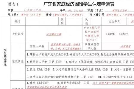 困难类别怎么填写