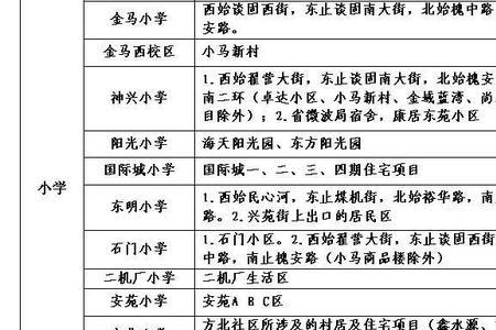 小学入学片区划分归谁管