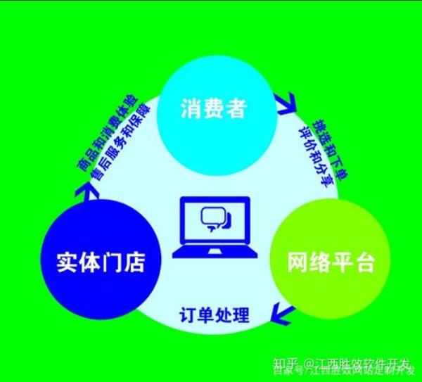 酒店o2o是什么意思