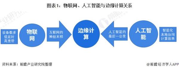 边缘计算是什么专业