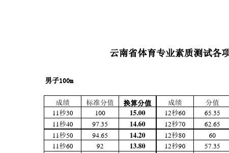广西体考100米成绩标准