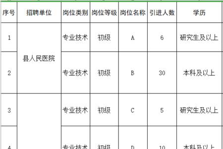 山东省急需紧缺人才目录
