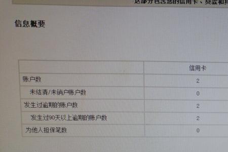 失去征信是什么意思