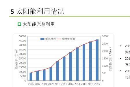 人均综合能耗引导值是多少