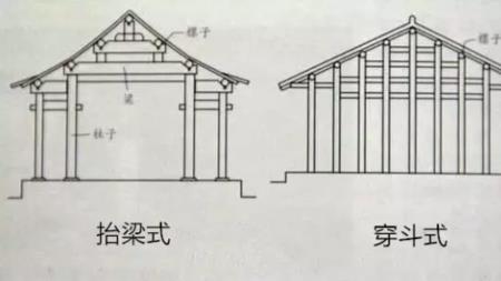 我想知道今是什么结构的