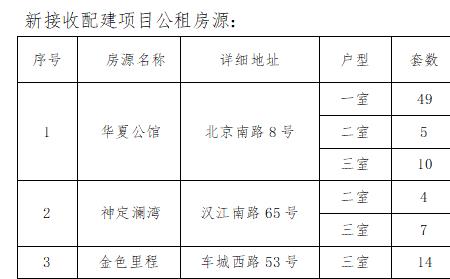 北京西城2022年公租房最新消息
