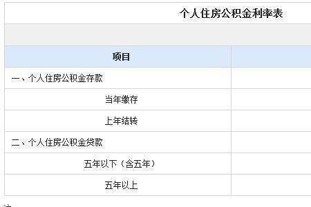 公积金缴存多少才算足额缴存