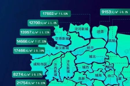 西安人口多还是郑州人口多呀