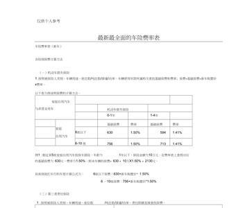 车险费率厘定的构成要素