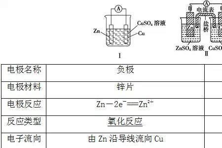 氯化铵与mg反应
