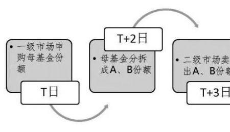 不拆分是什么意思