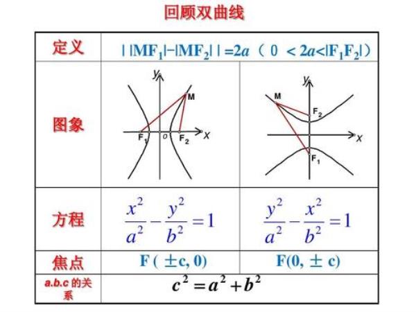 双曲线xy取值范围