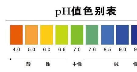 硫酸铵的酸碱度是多少