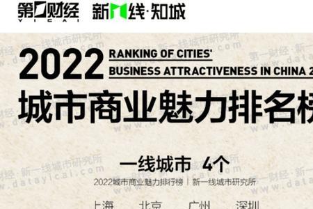 城市商业指数是什么意思