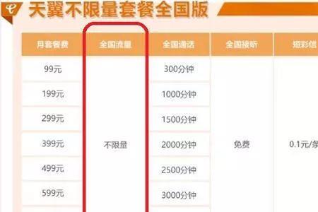 无限流量套餐用完了怎么充值