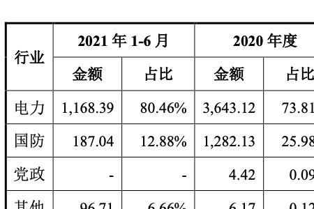 业务收入可以算股本吗