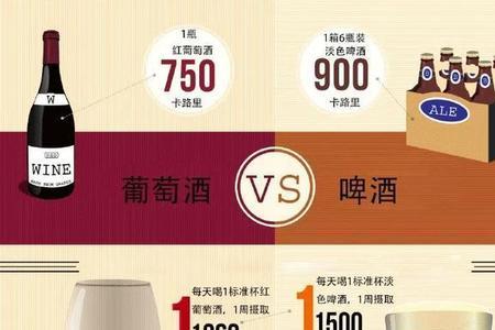 煮啤酒热量