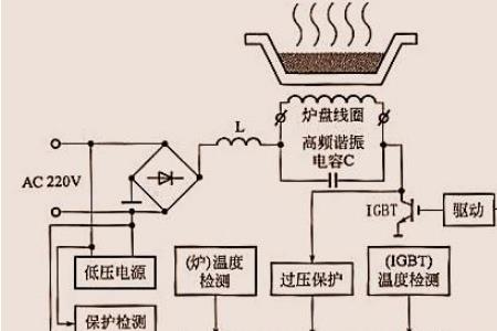 电磁炉主板会烧78L05什么问题