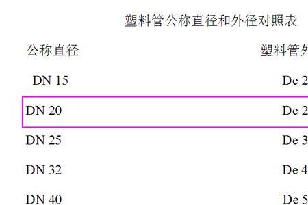 dn25管径是多少mm