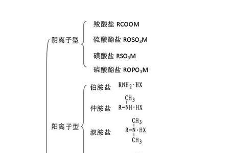 1740和1720是表面活性剂吗