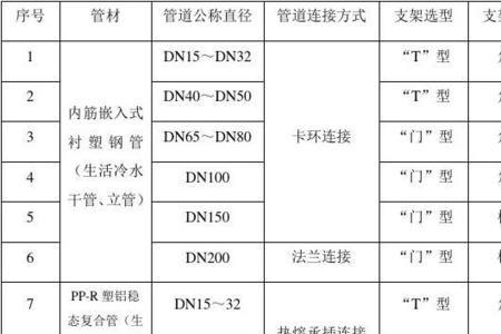 管道支架规格型号表