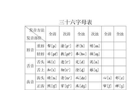 耳舌音的字母有哪些
