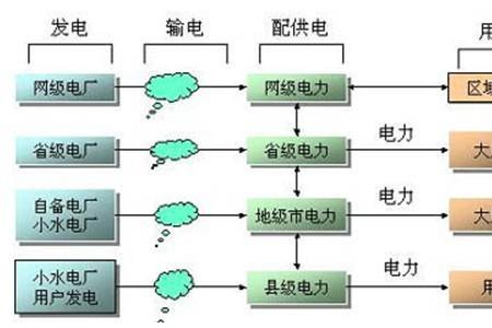 电网1-8级事件分级原则
