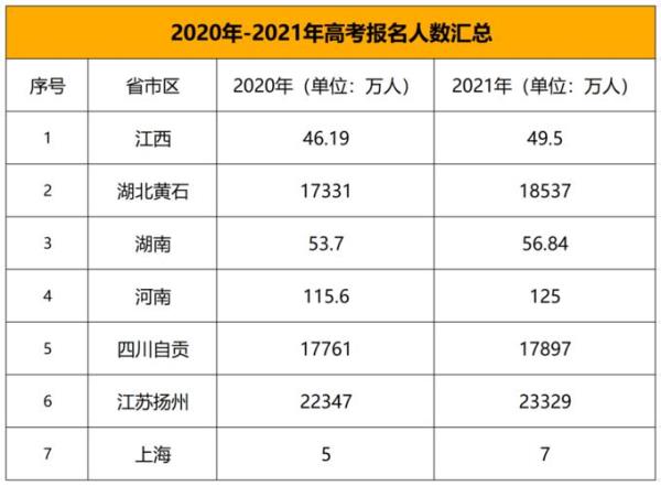 2021年盐城高考学校排名