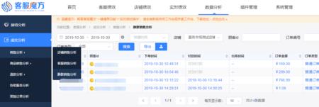 千牛怎么查其他客服的绩效数据