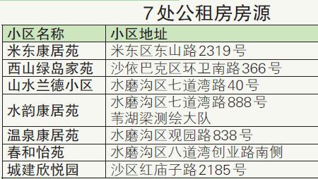 郑东新区公租房分配流程