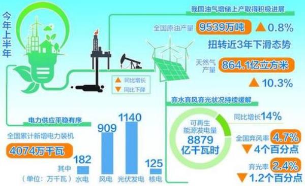 发展生产保障供给什么意思