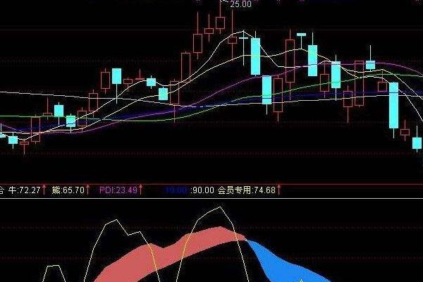 cr指标在期货里的运用