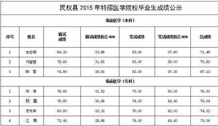 走特招还要成绩吗