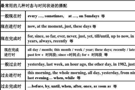 谓语动词had，was是什么时态