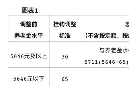 广州退休老师退休金每月多少