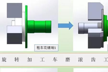 粗加工半精加工和精加工的区别
