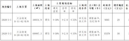建设用地指的是什么意思