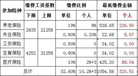自己交职工社保每月交多少