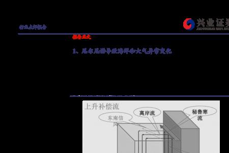 水温效应是什么意思