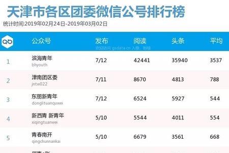 国新青年公众号是正规的吗