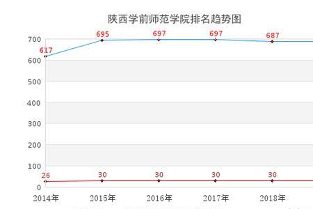 陕西教育资源全国排名