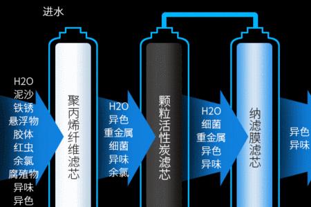 净水器换了ro膜出水量还是小