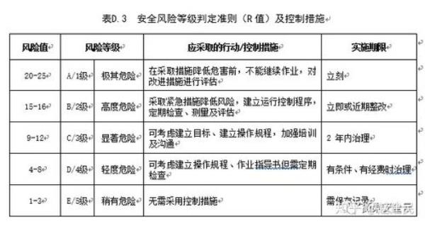 风险测评是什么意思啊