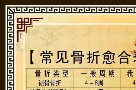 伤筋动骨一百天下一句是什么