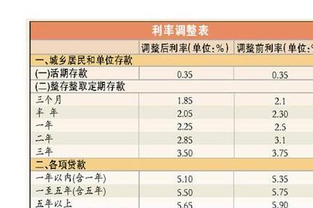 3.9利率房贷80万贷20年月供多少