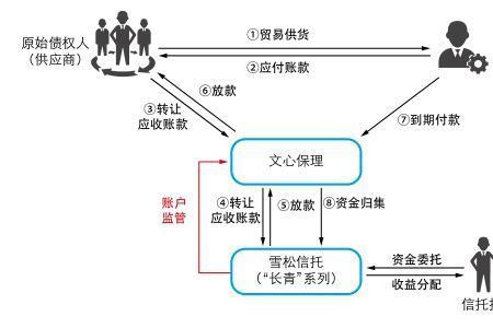 应收账款与到期债权的区别
