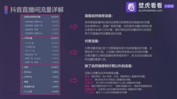 抖音新号怎么做才有流量